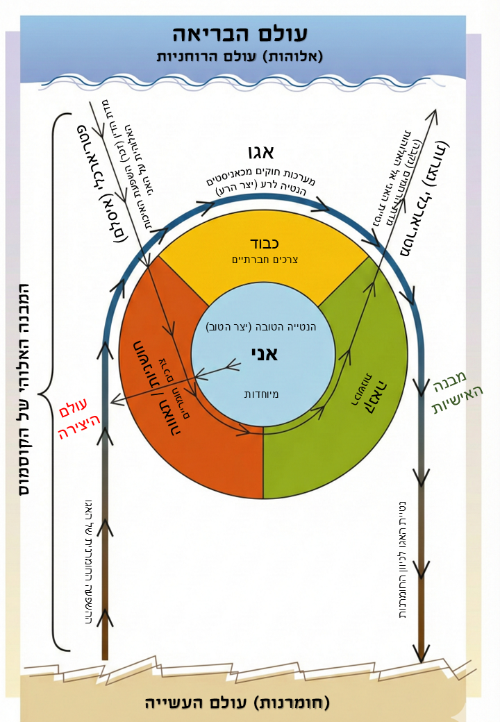 מונחים והגדרות